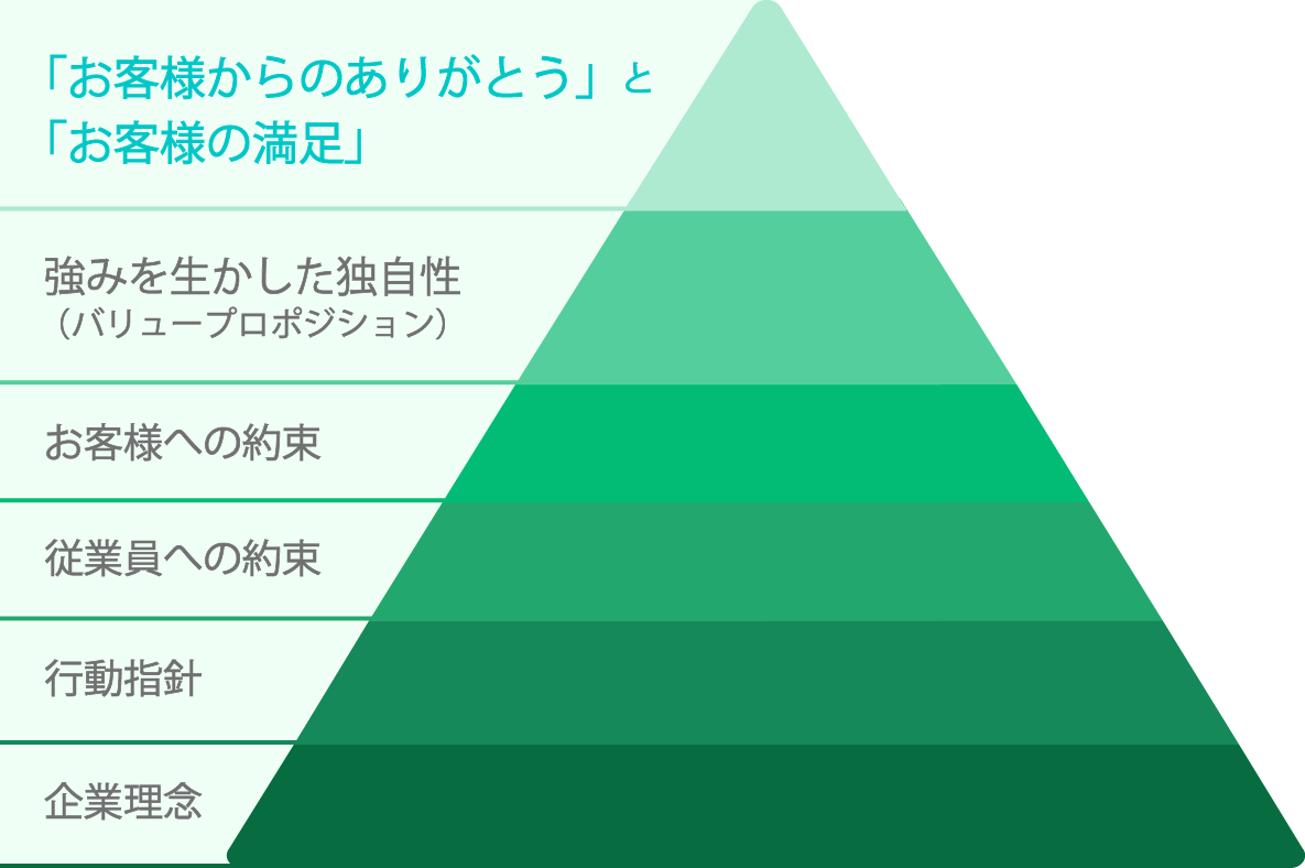 FD pyramid